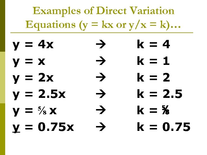 Examples of Direct Variation Equations (y = kx or y/x = k)… y y