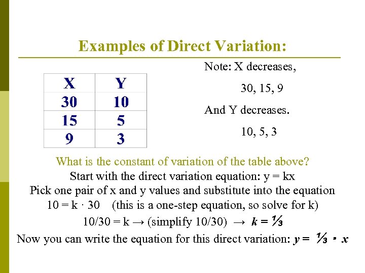 Examples of Direct Variation: Note: X decreases, 30, 15, 9 And Y decreases. 10,