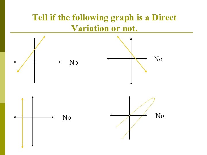 Tell if the following graph is a Direct Variation or not. No No 