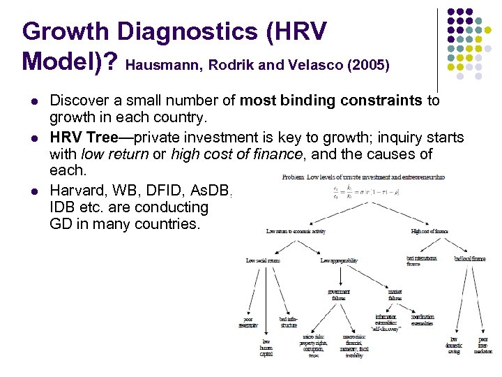 Growth Diagnostics (HRV Model)? Hausmann, Rodrik and Velasco (2005) l l l Discover a