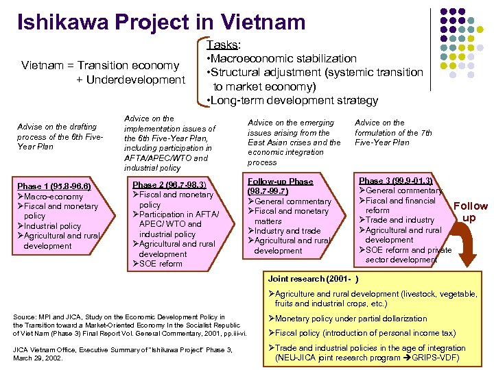 Ishikawa Project in Vietnam = Transition economy + Underdevelopment 　　　　　　 Advise on the drafting