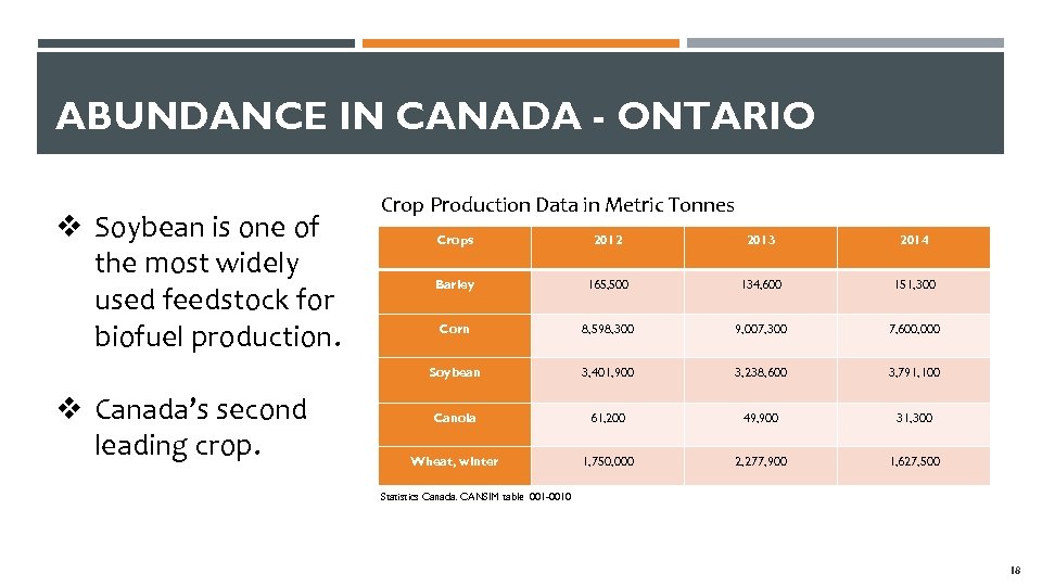 ABUNDANCE IN CANADA - ONTARIO v Soybean is one of the most widely used