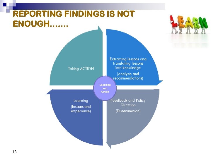 REPORTING FINDINGS IS NOT ENOUGH……. Learning and Action 13 