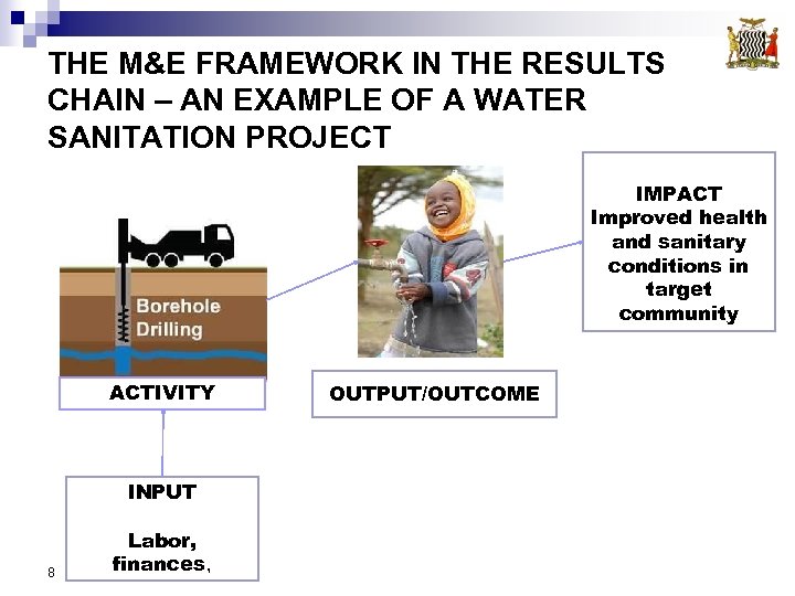 THE M&E FRAMEWORK IN THE RESULTS CHAIN – AN EXAMPLE OF A WATER SANITATION