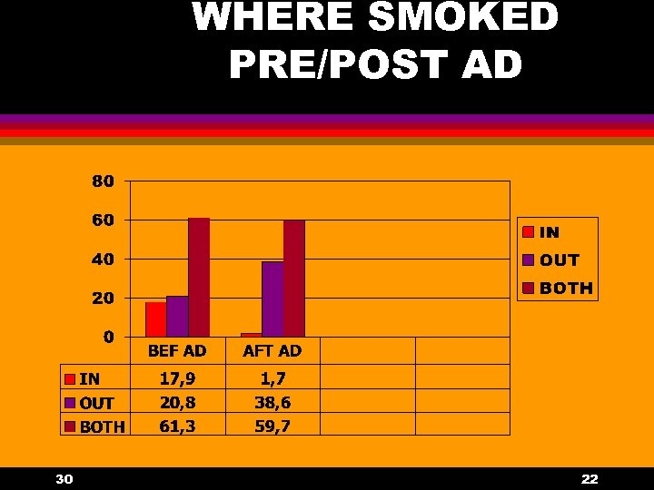 WHERE SMOKED PRE/POST AD 30 22 