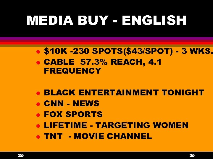 MEDIA BUY - ENGLISH l l l l 26 $10 K -230 SPOTS($43/SPOT) -