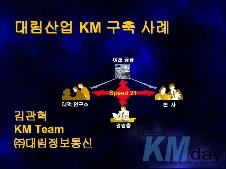 대림산업 KM 구축 사례 여천 공장 Speed 21 대덕 연구소 김관혁 KM Team ㈜대림정보통신
