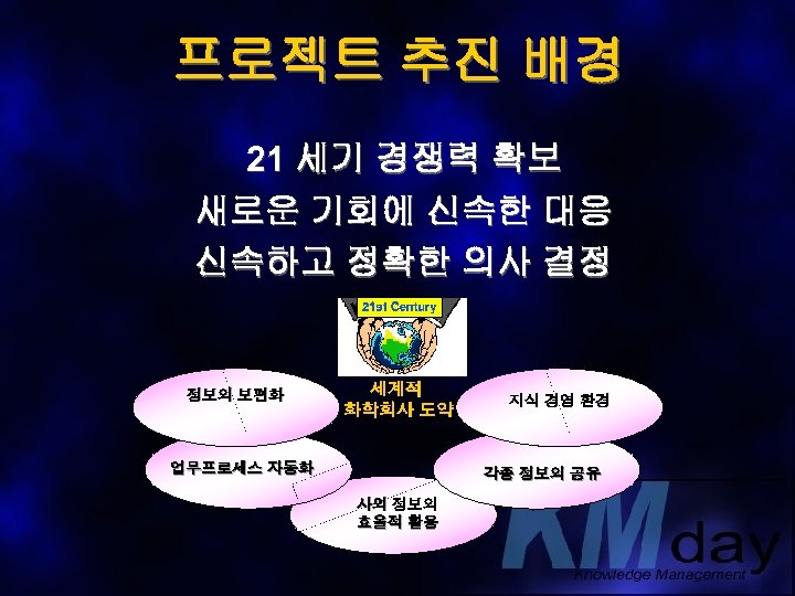 프로젝트 추진 배경 21 세기 경쟁력 확보 새로운 기회에 신속한 대응 신속하고 정확한 의사