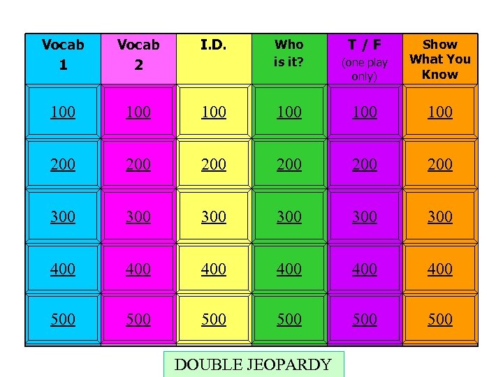 Vocab 1 Vocab 2 I. D. 100 100 100 200 200 20 300 Who