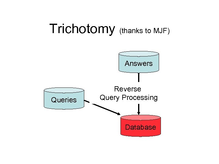 Trichotomy (thanks to MJF) Answers Queries Reverse Query Processing Database 
