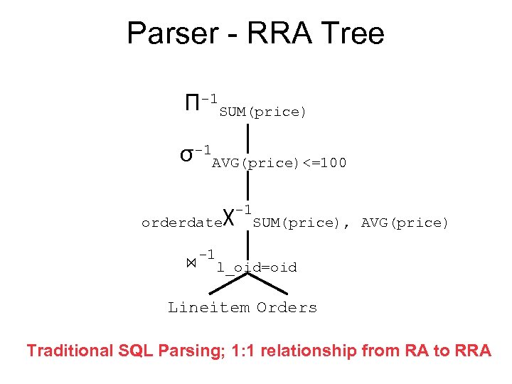 Parser - RRA Tree П-1 SUM(price) σ-1 AVG(price)<=100 χ-1 SUM(price), orderdate -1 AVG(price) l_oid=oid