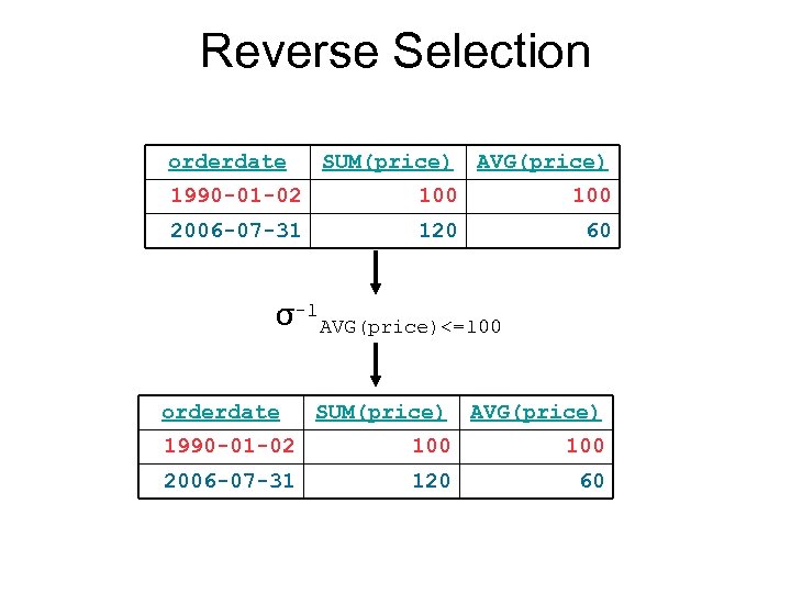 Reverse Selection orderdate SUM(price) AVG(price) 1990 -01 -02 100 2006 -07 -31 120 60