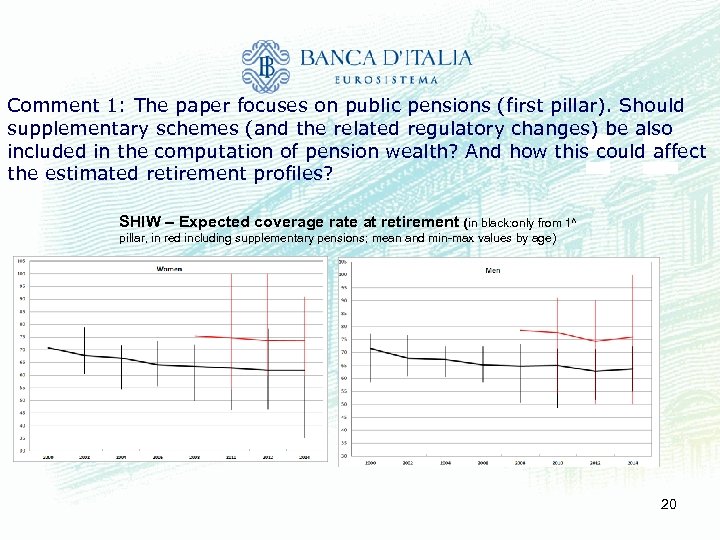 Comment 1: The paper focuses on public pensions (first pillar). Should supplementary schemes (and