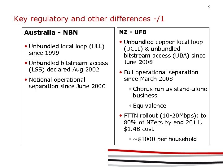 9 Key regulatory and other differences -/1 Australia - NBN NZ - UFB •