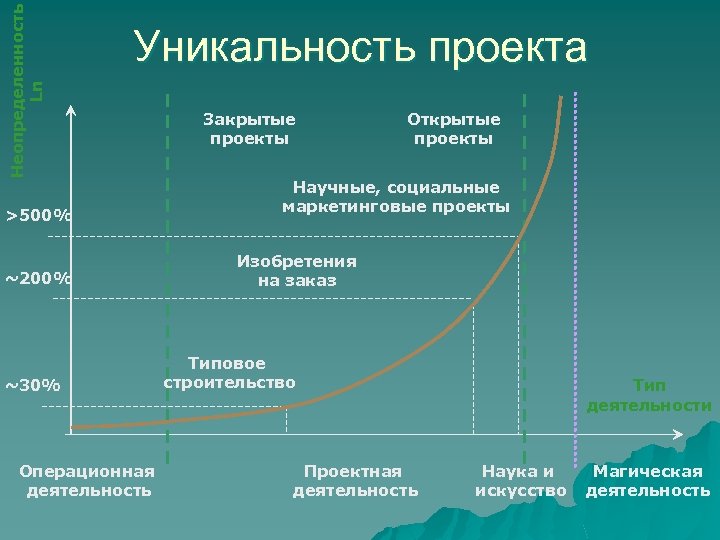 Уникальность проекта пример