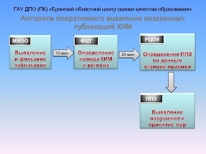 Центр оценки качества. ГАУ 