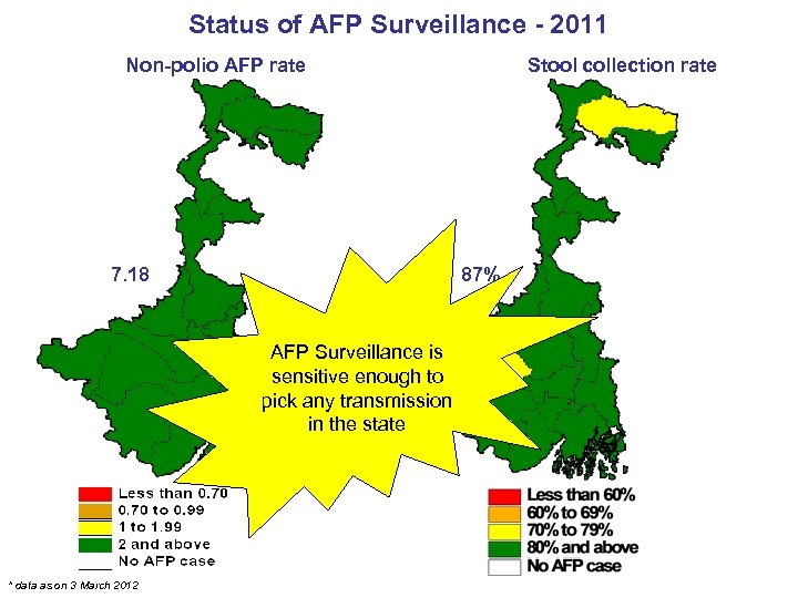 Status of AFP Surveillance - 2011 Non-polio AFP rate 87% 7. 18 AFP Surveillance