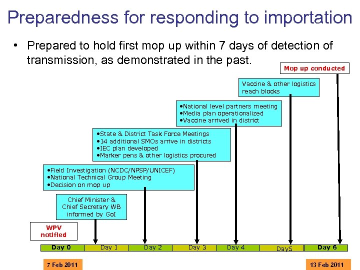 Preparedness for responding to importation • Prepared to hold first mop up within 7