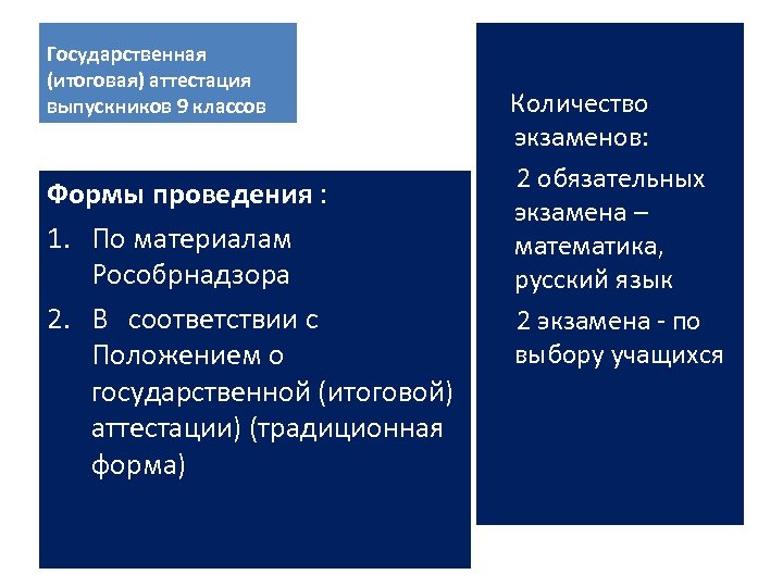 Государственная (итоговая) аттестация выпускников 9 классов Формы проведения : 1. По материалам Рособрнадзора 2.