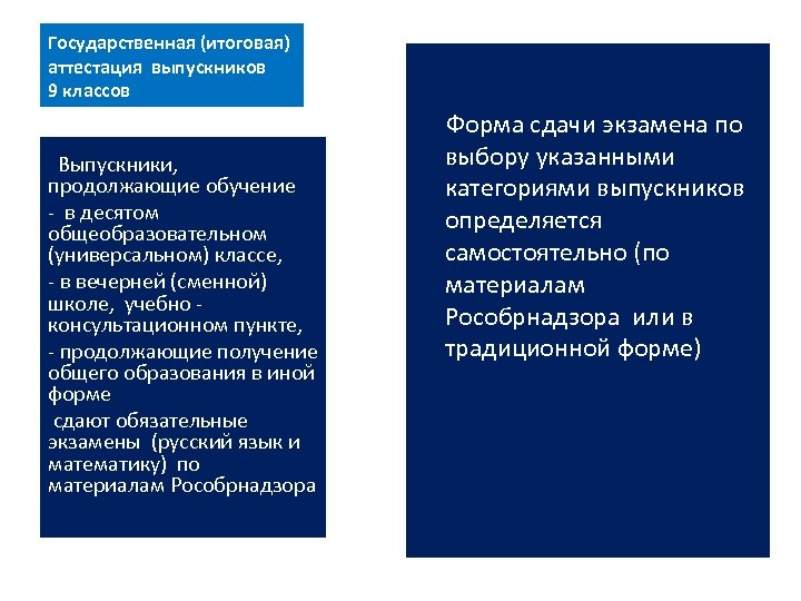 Государственная (итоговая) аттестация выпускников 9 классов Форма сдачи экзамена по Выпускники, продолжающие обучение -