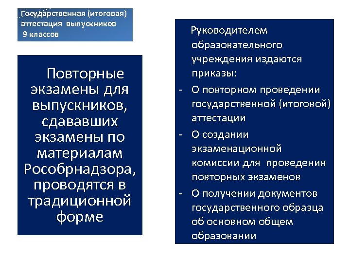 Виды аттестации. Виды аттестации выпускников. • Аттестация выпускников образовательных учреждений. Укажите виды аттестации выпускников. Виды аттестации выпускников в образовательных организациях.