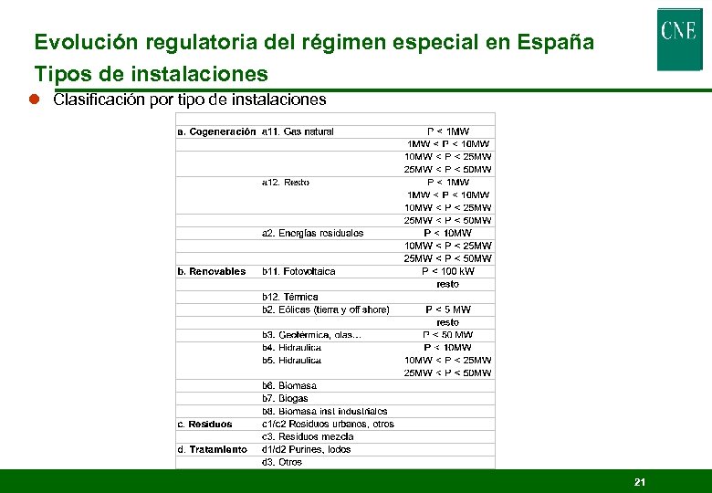 Evolución regulatoria del régimen especial en España Tipos de instalaciones l Clasificación por tipo