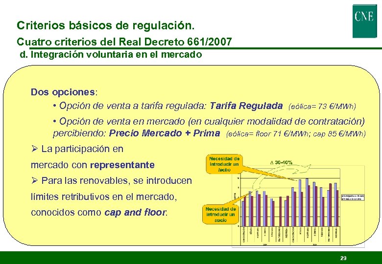 Criterios básicos de regulación. Cuatro criterios del Real Decreto 661/2007 d. Integración voluntaria en
