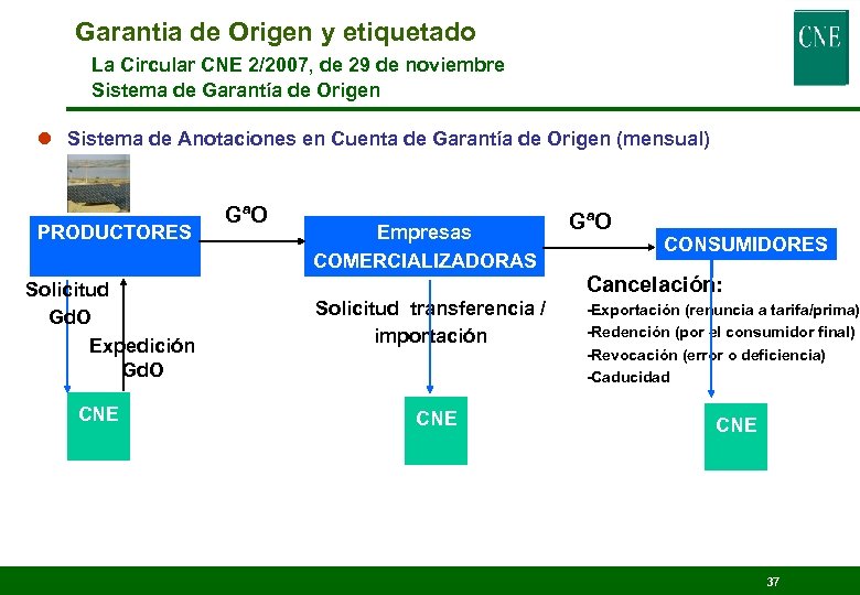 Garantia de Origen y etiquetado La Circular CNE 2/2007, de 29 de noviembre Sistema