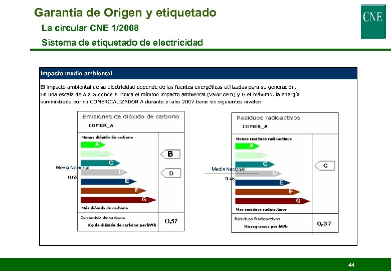 Garantia de Origen y etiquetado La circular CNE 1/2008 Sistema de etiquetado de electricidad