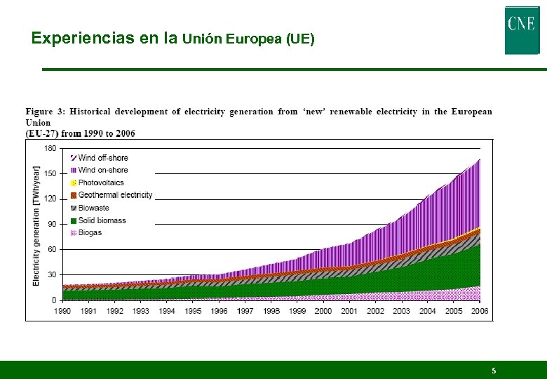 Experiencias en la Unión Europea (UE) 5 