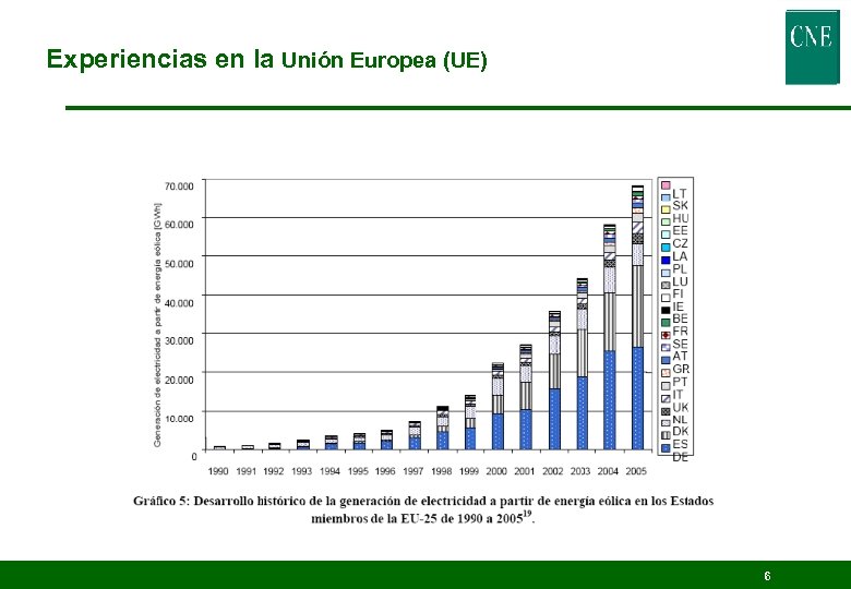 Experiencias en la Unión Europea (UE) 6 