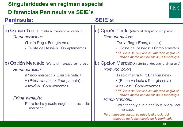 Singularidades en régimen especial Diferencias Peninsula vs SEIE´s Península: SEIE´s: a) Opción Tarifa (oferta