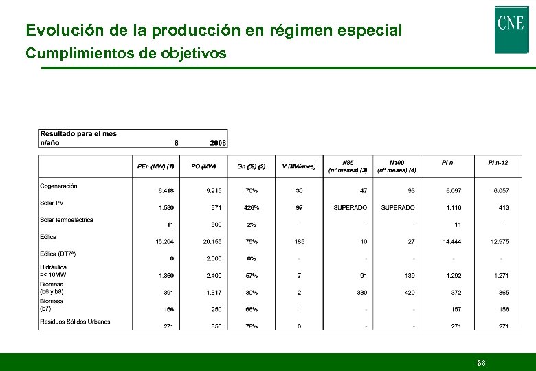 Evolución de la producción en régimen especial Cumplimientos de objetivos 68 
