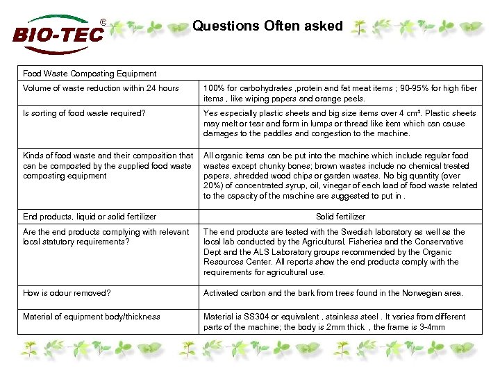 Questions Often asked Food Waste Composting Equipment Volume of waste reduction within 24 hours