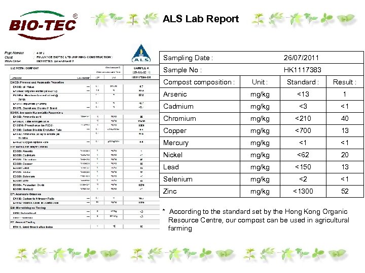 ALS Lab Report Sampling Date : 26/07/2011 　 Sample No : HK 1117383 　