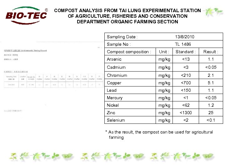 COMPOST ANALYSIS FROM TAI LUNG EXPERIMENTAL STATION OF AGRICULTURE, FISHERIES AND CONSERVATION DEPARTMENT ORGANIC