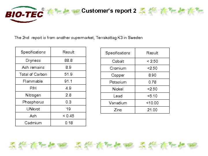 Customer’s report 2 The 2 nd report is from another supermarket, Terrakottag K 3