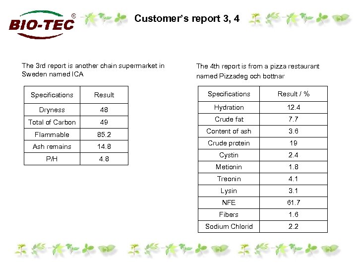 Customer’s report 3, 4 The 3 rd report is another chain supermarket in Sweden