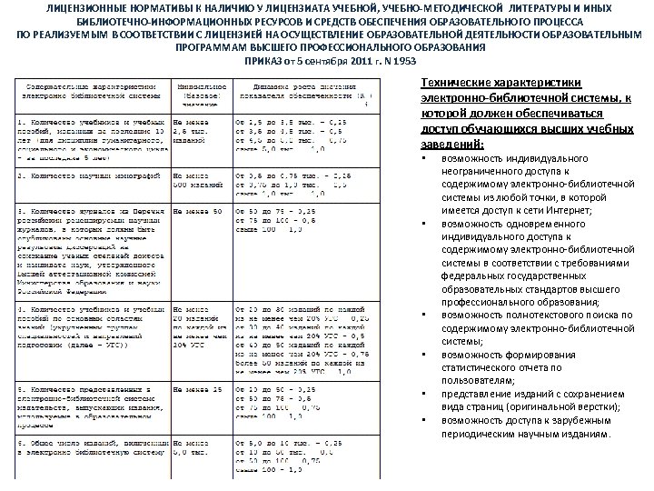 ЛИЦЕНЗИОННЫЕ НОРМАТИВЫ К НАЛИЧИЮ У ЛИЦЕНЗИАТА УЧЕБНОЙ, УЧЕБНО-МЕТОДИЧЕСКОЙ ЛИТЕРАТУРЫ И ИНЫХ БИБЛИОТЕЧНО-ИНФОРМАЦИОННЫХ РЕСУРСОВ И