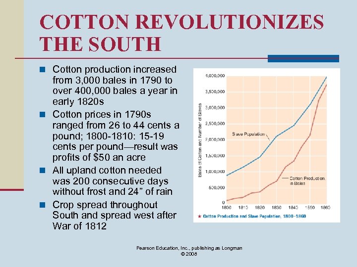 COTTON REVOLUTIONIZES THE SOUTH n Cotton production increased from 3, 000 bales in 1790