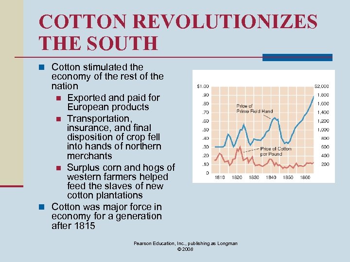 COTTON REVOLUTIONIZES THE SOUTH n Cotton stimulated the economy of the rest of the