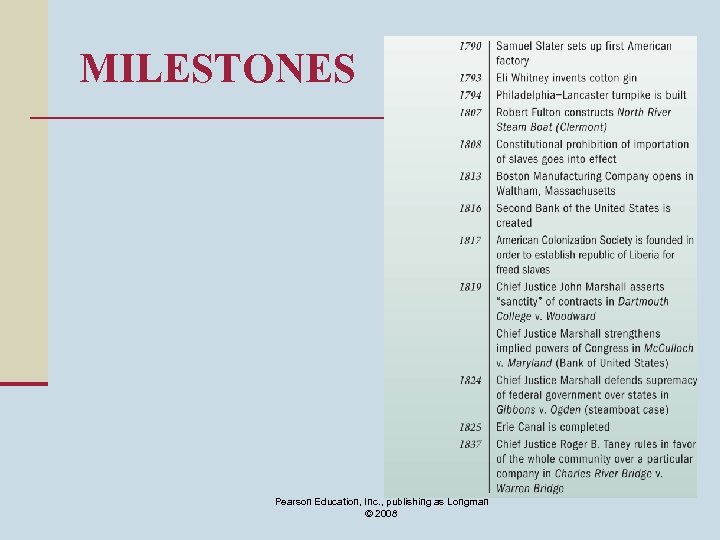 MILESTONES Pearson Education, Inc. , publishing as Longman © 2008 