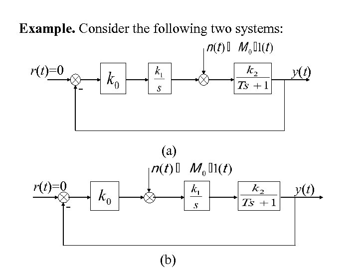 Example. Consider the following two systems: r(t)=0 y(t) - (a) r(t)=0 - y(t) (b)