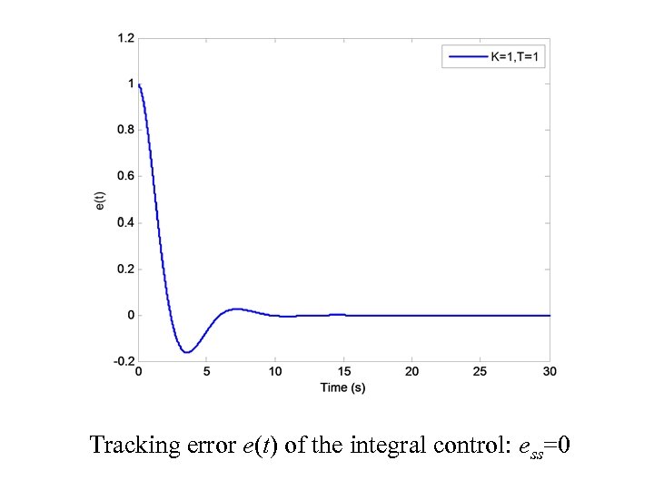 Tracking error e(t) of the integral control: ess=0 