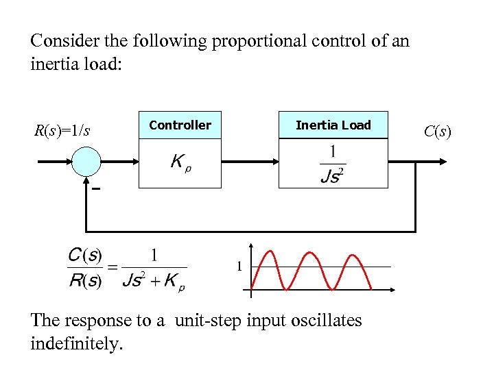 Consider the following proportional control of an inertia load: R(s)=1/s Inertia Load Controller 1