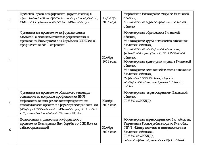 3 Провести пресс-конференцию (круглый стол) с приглашением заинтересованных служб и ведомств, СМИ по актуальным