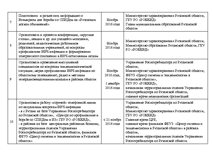 7 8 9 Подготовить и разместить информацию о Всемирном дне борьбы со СПИДом на