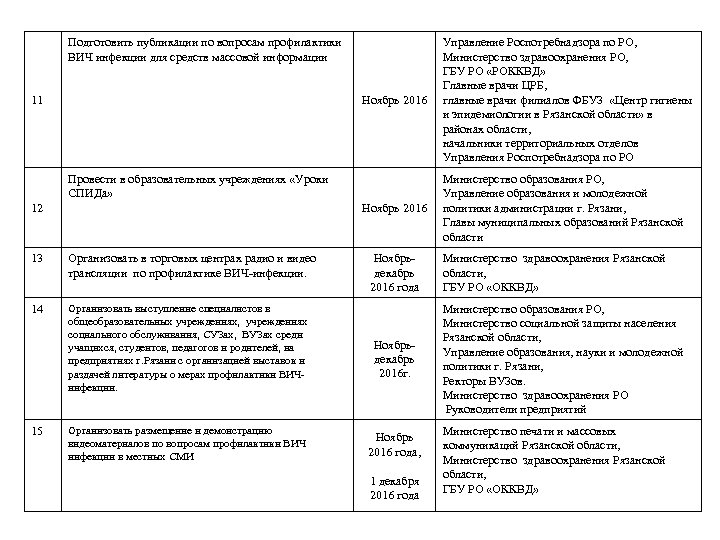 Подготовить публикации по вопросам профилактики ВИЧ инфекции для средств массовой информации Ноябрь 2016 11