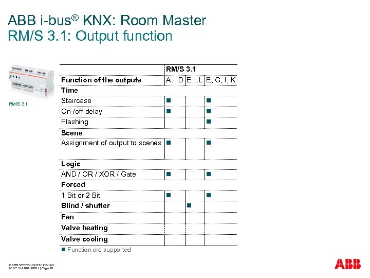 Intelligent Building Control ABB I-bus KNX The New