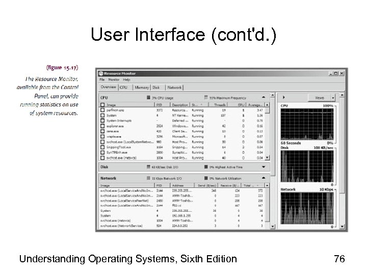User Interface (cont'd. ) Understanding Operating Systems, Sixth Edition 76 